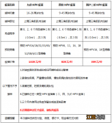 包头市hpv疫苗预约 合肥包河区包公街道社康HPV疫苗预约