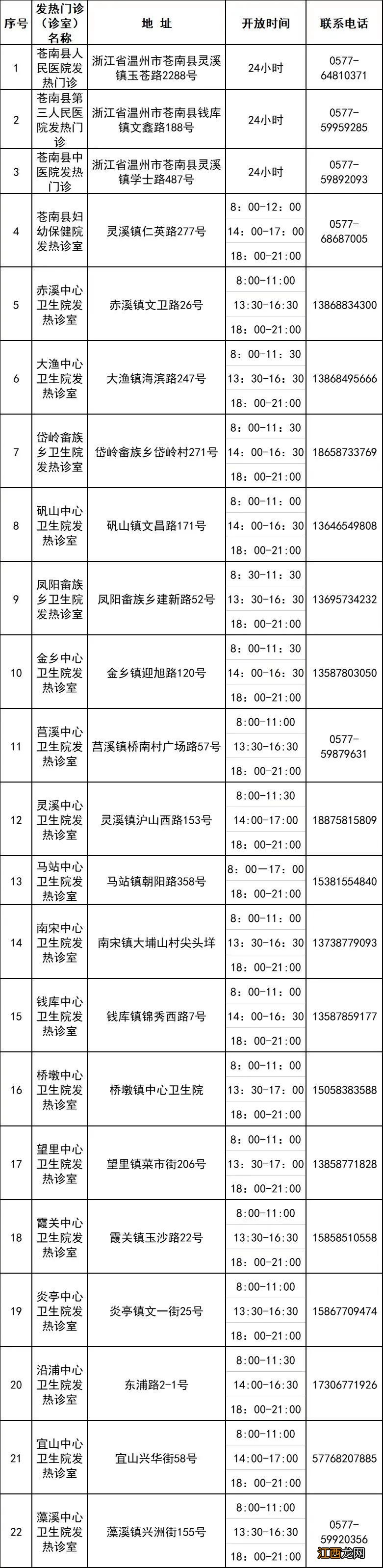 温州苍南县发热门诊名单+新冠专线服务热线电话