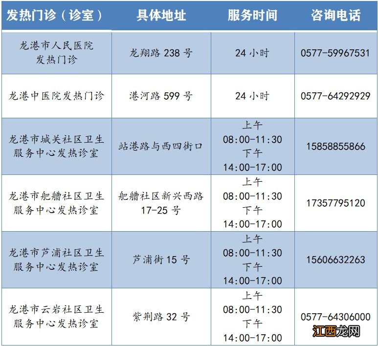 温州市发热门诊定点医院 温州龙港市发热门诊一览表