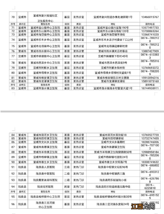 持续更新 曲靖市新冠肺炎发热门诊医疗机构名单