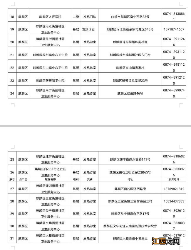 持续更新 曲靖市新冠肺炎发热门诊医疗机构名单