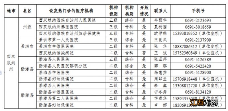 西双版纳发热门诊在哪 西双版纳传染病医院