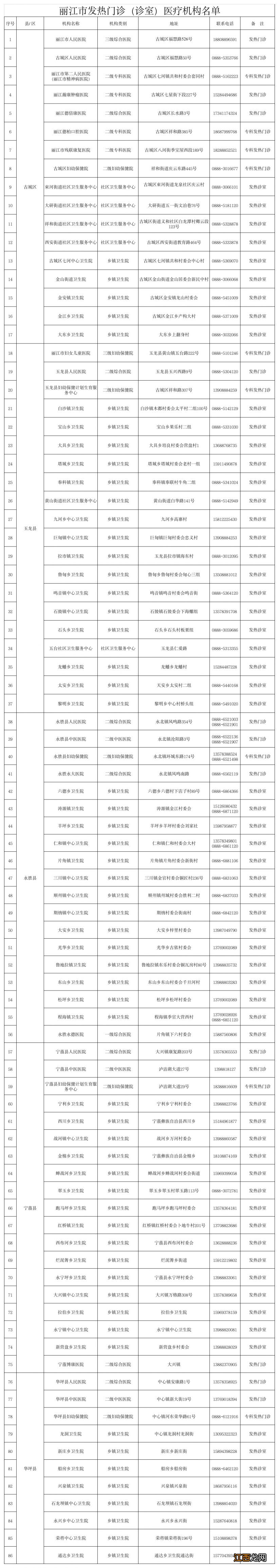 昆明定点医院和发热门诊地图 丽江发热门诊定点医院在哪
