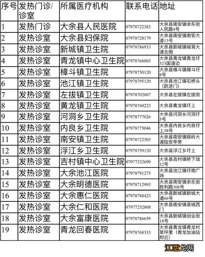 赣州市发热门诊 赣州大余县发热门诊一览