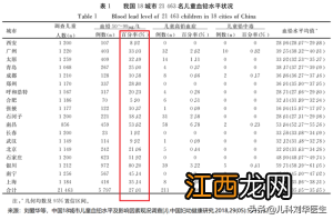 氧化铅是什么东西 铅是什么东西