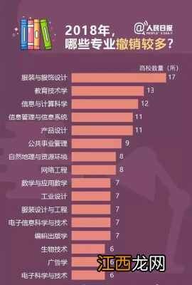 高中学什么专业好 高中有专业吗