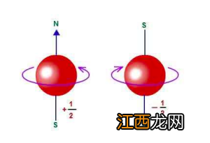 带正电的粒子在磁场中受力 带正电的粒子