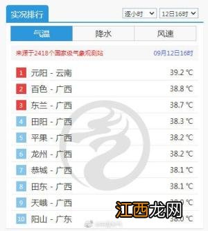 下沉气流降水多还是少 下沉气流