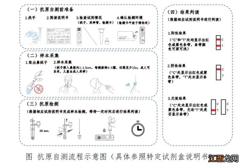 新冠病毒抗原检测抗原自测须知是什么 新冠病毒抗原检测抗原自测须知