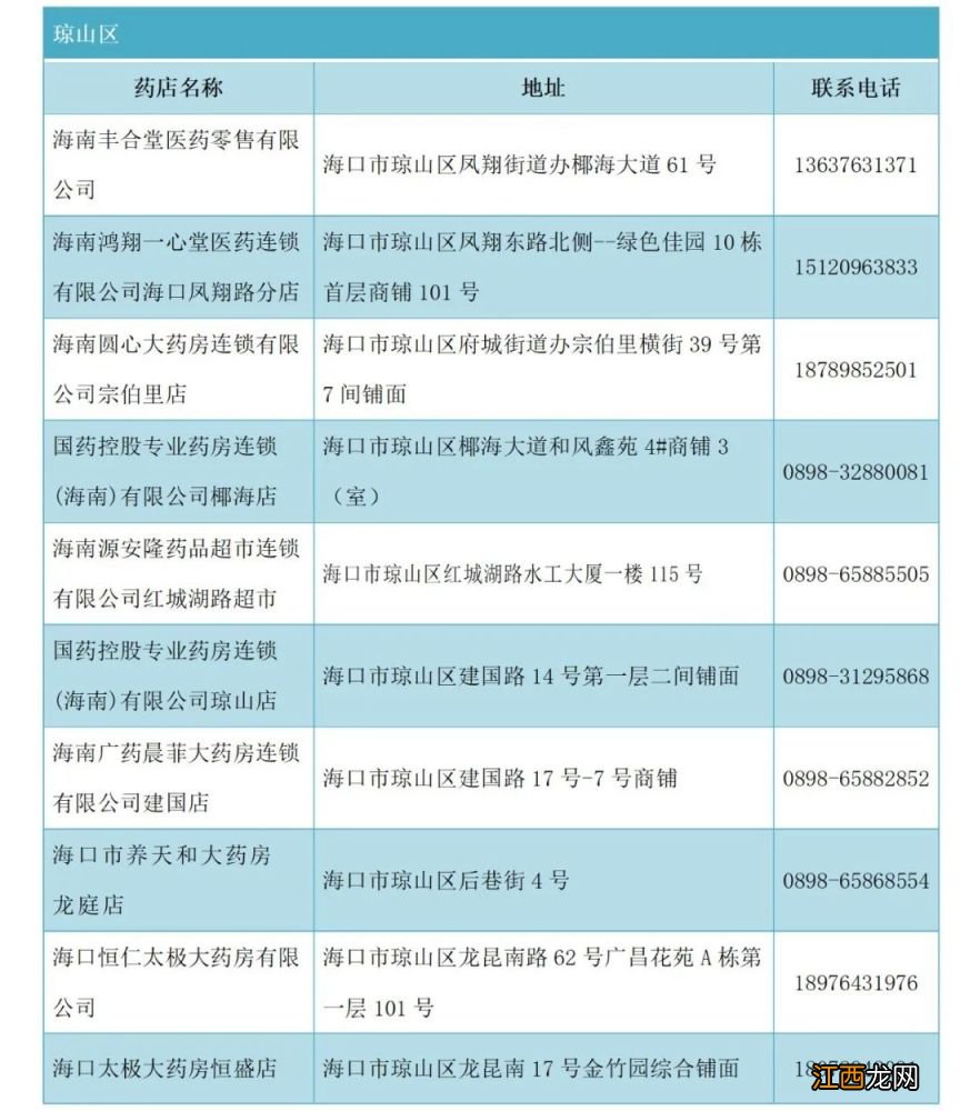 海口市医保定点药店 海口医保定点药店汇总