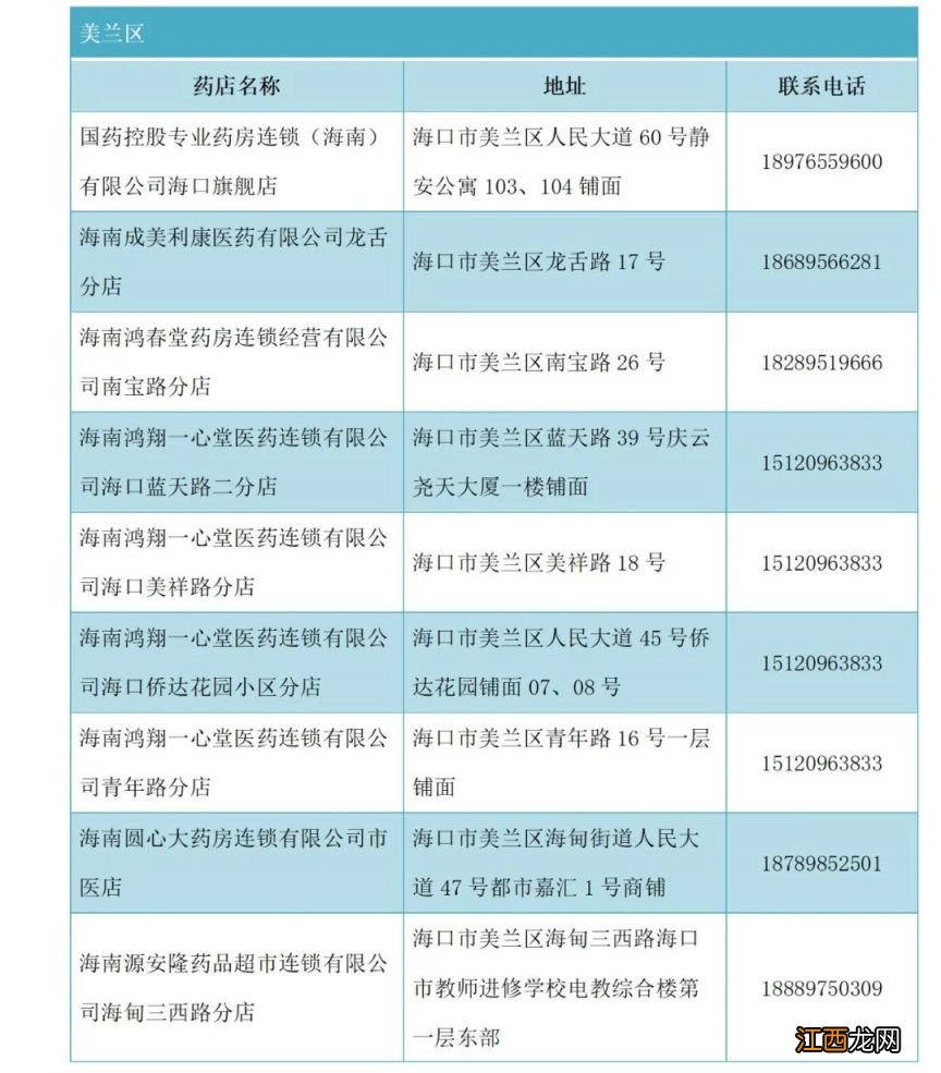 海口市医保定点药店 海口医保定点药店汇总