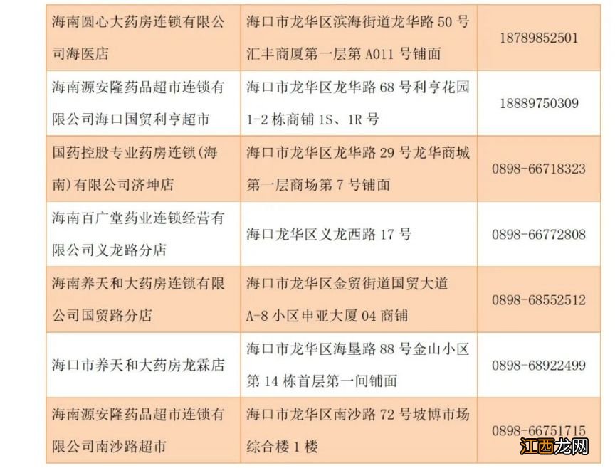 海口市医保定点药店 海口医保定点药店汇总