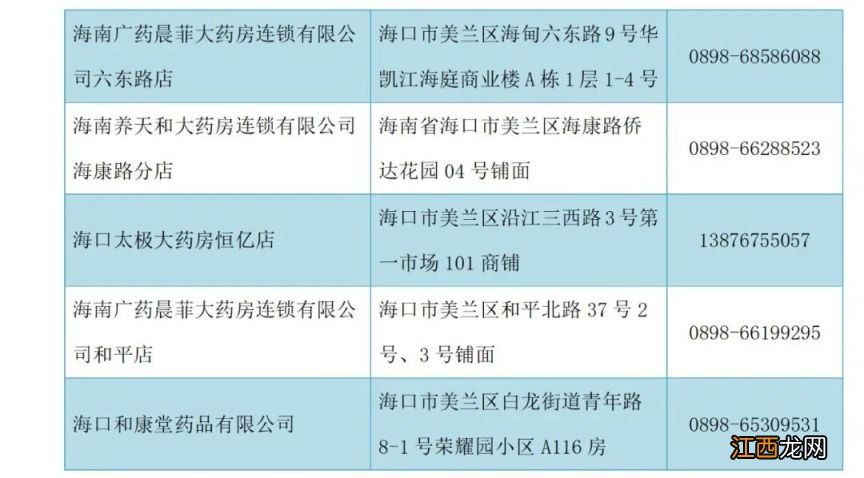 海口市医保定点药店 海口医保定点药店汇总