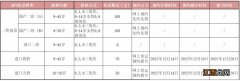 二价四价九价 2022年12月荆州市妇幼保健院宫颈癌疫苗到苗