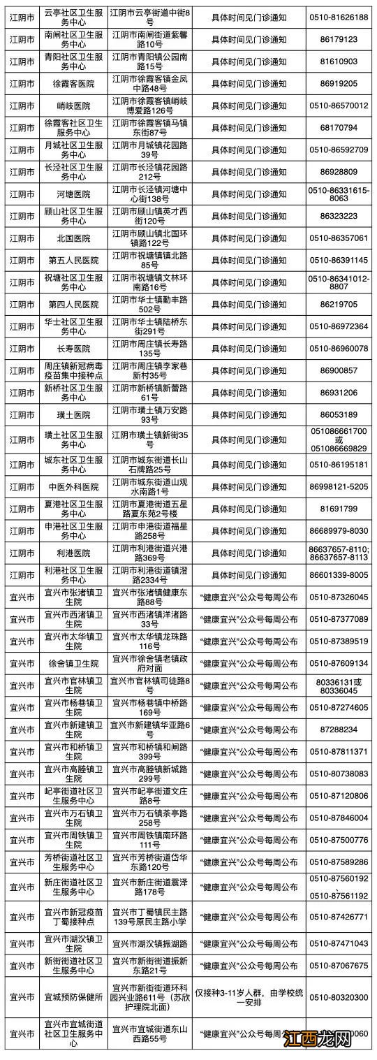 无锡第四针新冠疫苗在哪里打 无锡三针新冠疫苗在哪打