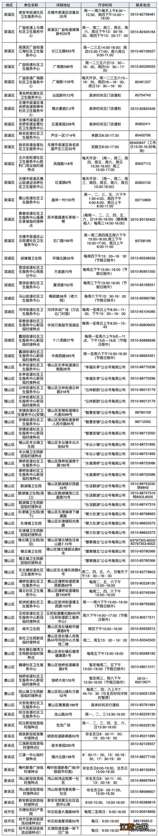 无锡第四针新冠疫苗在哪里打 无锡三针新冠疫苗在哪打