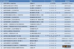 永康市增设20个红码核酸采样点 永康市增设20个红码核酸采样点在哪里