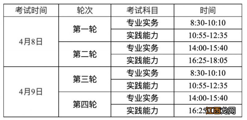 2023河南省护士资格考试考哪些 2023河南省护士资格考试考哪些题