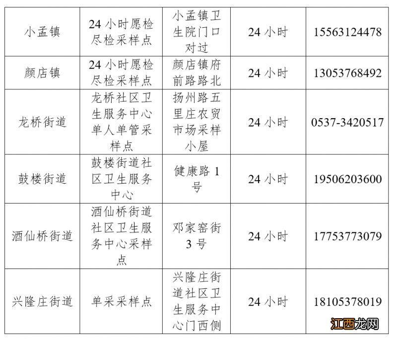 兖州人民医院核酸检测从哪做? 兖州单人单管核酸检测点在哪