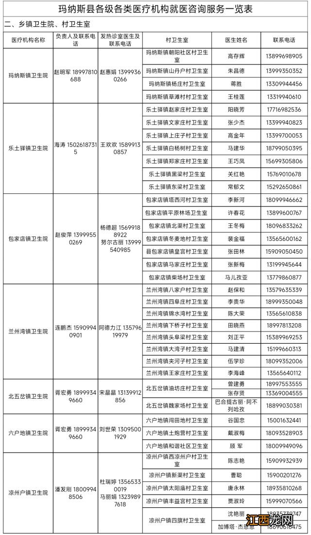 玛纳斯县医院需要核酸吗? 玛纳斯中医院核酸检测