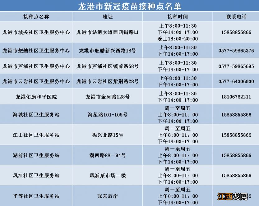 含吸入式新冠疫苗 温州各区县市新冠疫苗接种点名单汇总