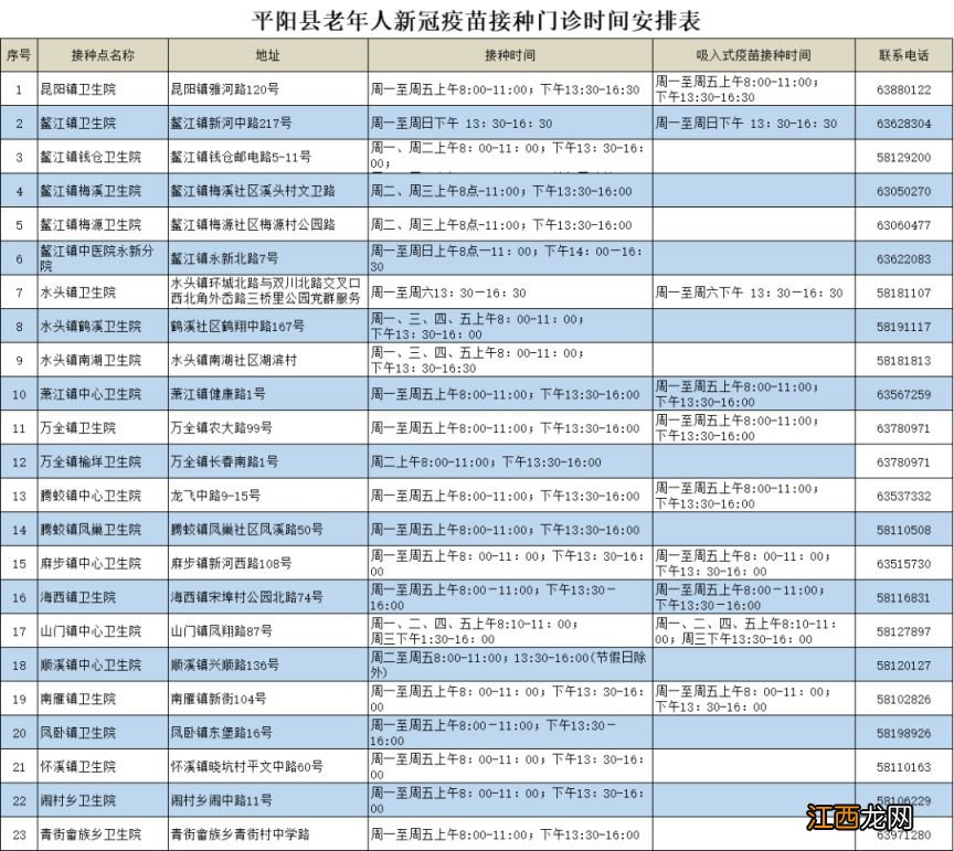 含吸入式新冠疫苗 温州各区县市新冠疫苗接种点名单汇总