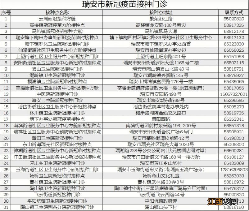 含吸入式新冠疫苗 温州各区县市新冠疫苗接种点名单汇总