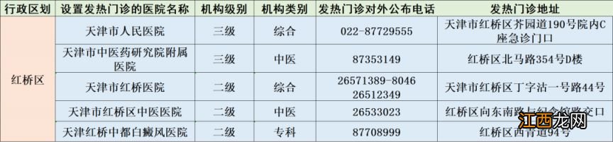 天津红桥区二三级医院发热门诊地址+电话