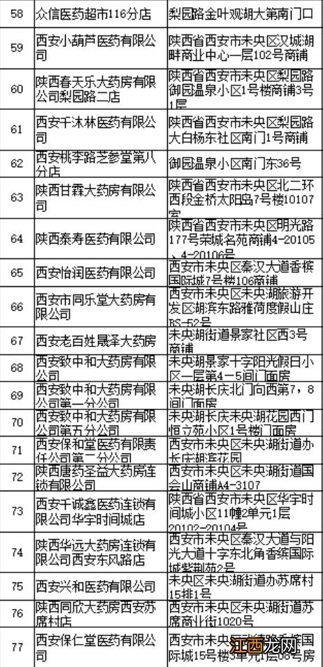 西安未央区哪里能买抗原试剂盒