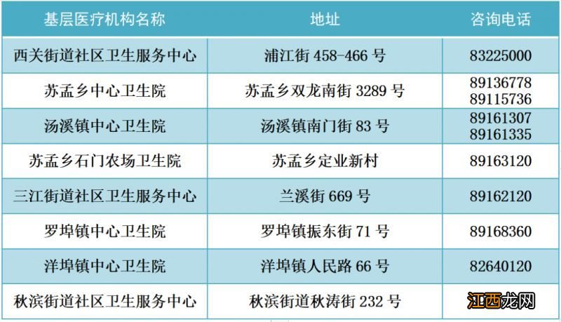 金华开发区发热患者可以去哪些医院/卫生院就诊？