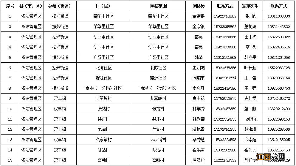 唐山汉沽管理区新冠肺炎问诊热线2022 唐山汉沽管理区新冠肺炎问诊热线2022年8月