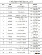 绍兴柯桥区混管阳性后可以到哪些采样点做核酸？