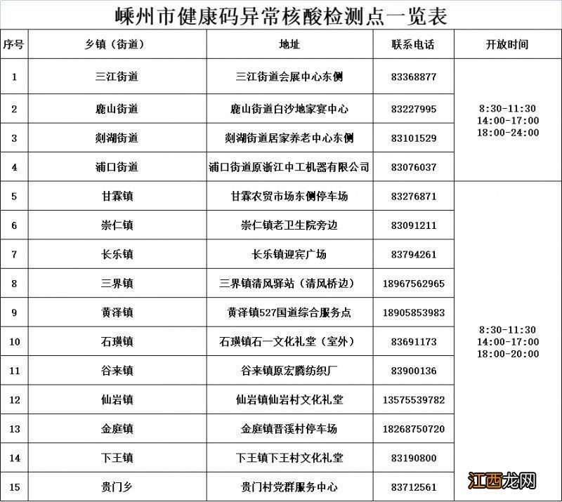 持续更新 绍兴各区县健康码异常人员核酸采样点汇总