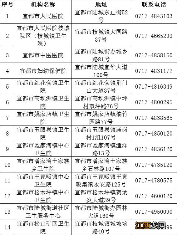 2022宜昌宜都市发烧去哪个医院