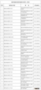 衡阳市接种新冠疫苗地点 衡阳县新冠疫苗接种点最新汇总