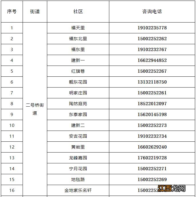 天津市河东区医保政务服务中心电话 天津河东区就医保障与生活服务电话