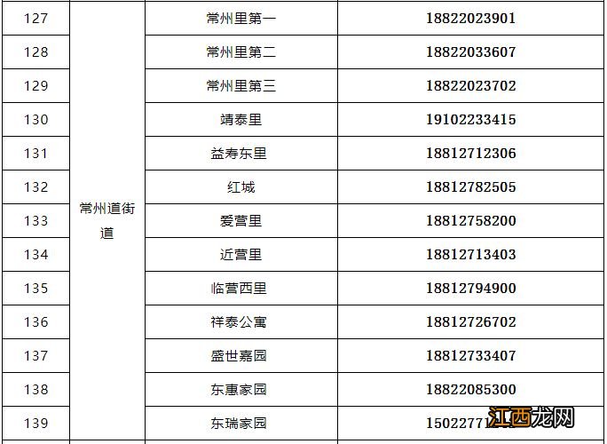 天津市河东区医保政务服务中心电话 天津河东区就医保障与生活服务电话