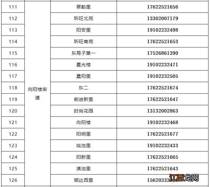 天津市河东区医保政务服务中心电话 天津河东区就医保障与生活服务电话