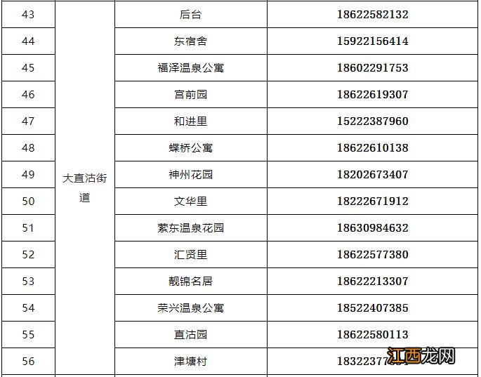 天津市河东区医保政务服务中心电话 天津河东区就医保障与生活服务电话