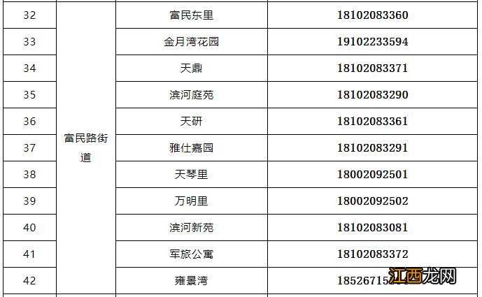 天津市河东区医保政务服务中心电话 天津河东区就医保障与生活服务电话