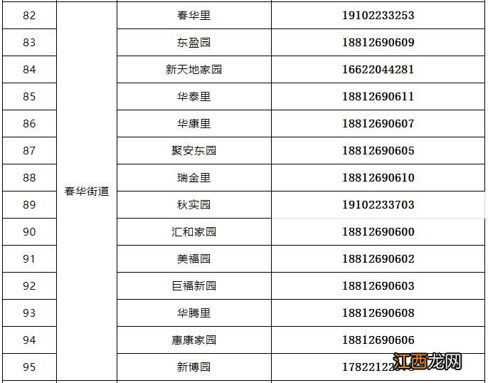 天津市河东区医保政务服务中心电话 天津河东区就医保障与生活服务电话