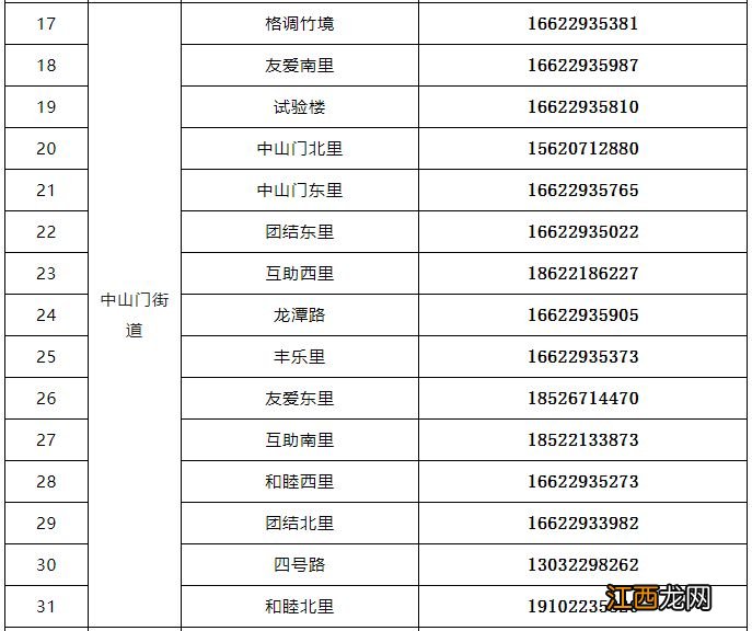 天津市河东区医保政务服务中心电话 天津河东区就医保障与生活服务电话