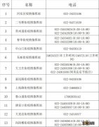 天津市河东区医保政务服务中心电话 天津河东区就医保障与生活服务电话