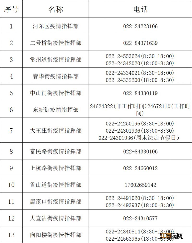 天津市河东区医保政务服务中心电话 天津河东区就医保障与生活服务电话