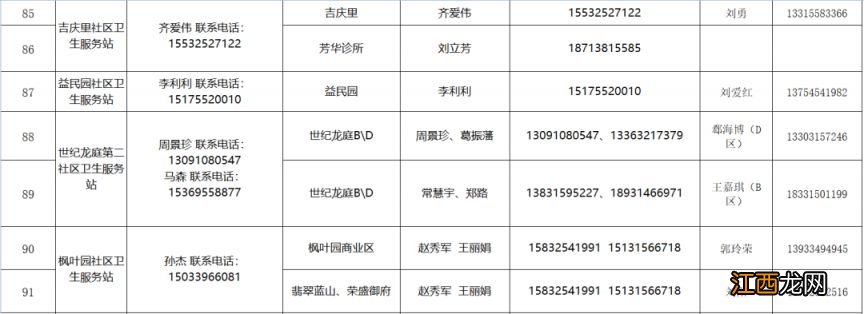 2022唐山高新区新冠肺炎咨询热线 2022唐山高新区新冠肺炎咨询热线电话号码