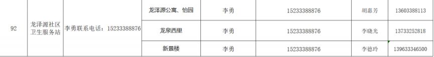 2022唐山高新区新冠肺炎咨询热线 2022唐山高新区新冠肺炎咨询热线电话号码