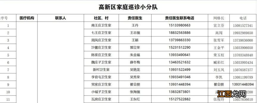 2022唐山高新区新冠肺炎咨询热线 2022唐山高新区新冠肺炎咨询热线电话号码