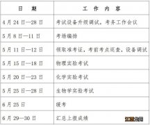 2023年兰州市高中阶段学校招生实验操作考试报名须知