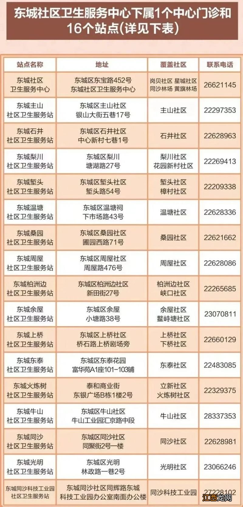 东莞65岁以上老人免费体检 2023年东莞东城老人免费体检怎么申请