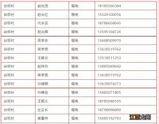 贵阳乌当樱桃熟了吗 五一贵阳乌当区樱桃采摘地点推荐2023